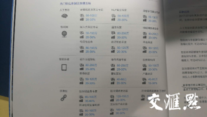 獵頭百萬年薪背后 哪些行業最舍得為“人”一擲千金？