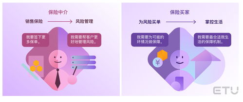 2020年保險行業用戶體驗全面洞察 科技中介服務的賦能與變革