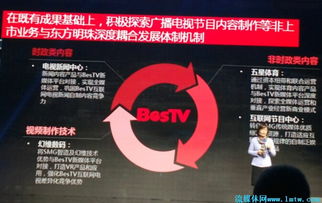 王建軍 以東方明珠為引擎，驅(qū)動(dòng)SMG互聯(lián)網(wǎng)戰(zhàn)略轉(zhuǎn)型與廣播電視節(jié)目制作創(chuàng)新